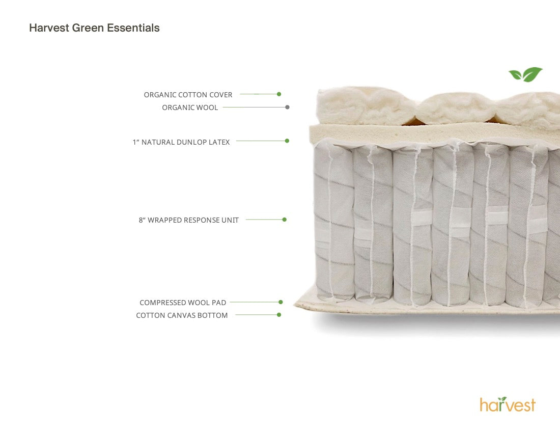 Harvest Green Essentials — mattress layer diagram