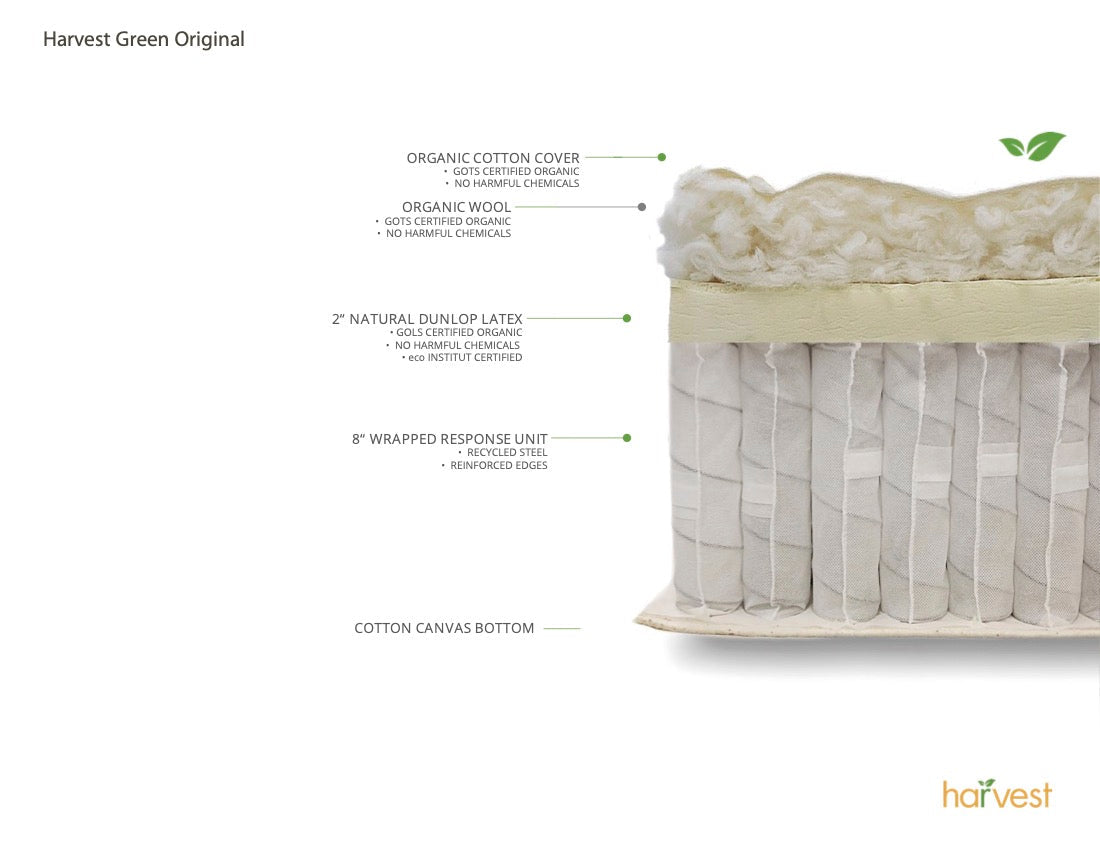 Harvest Green Original — mattress layer diagram