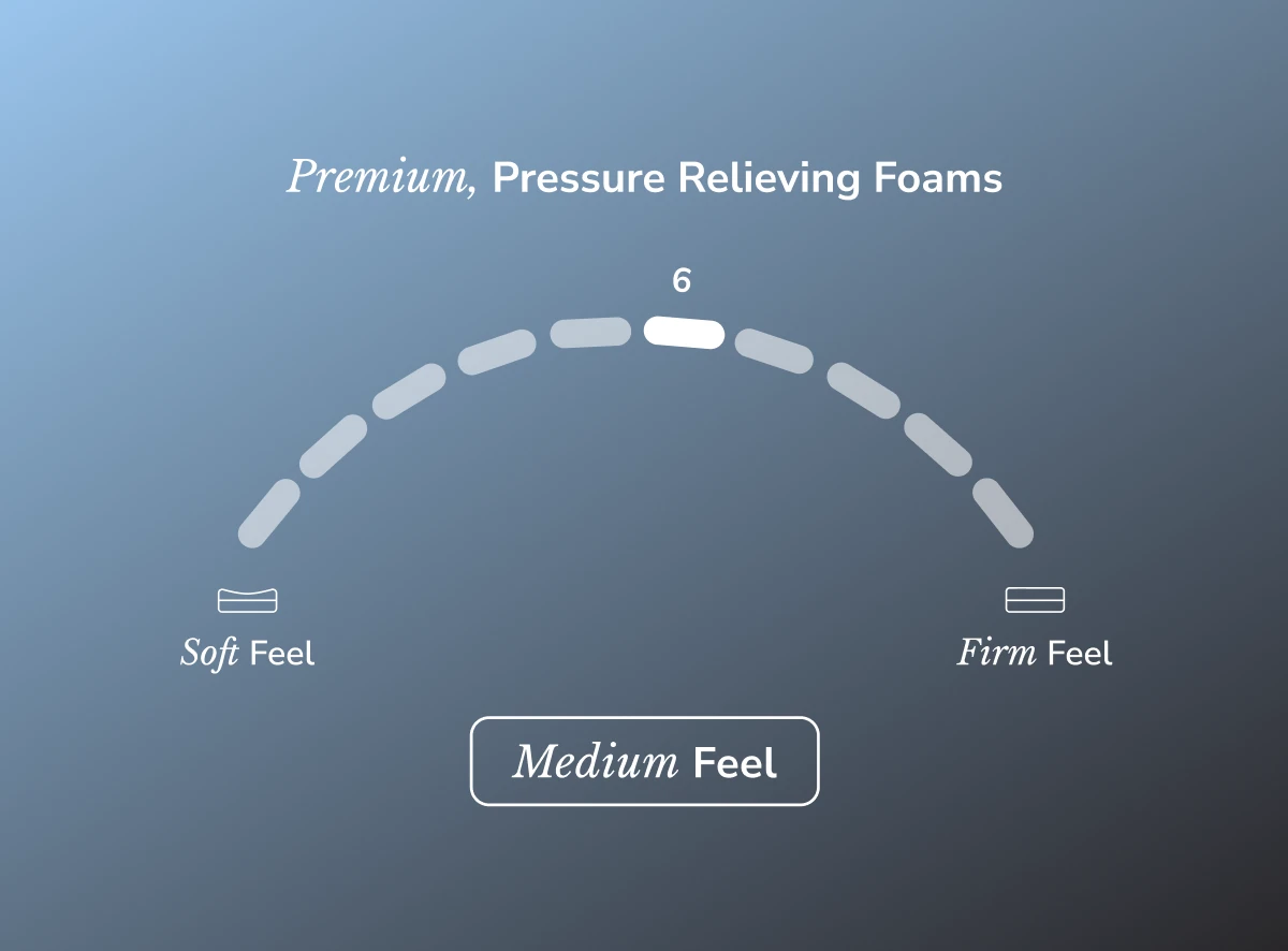 Helix Midnight Luxe medium firmness guide