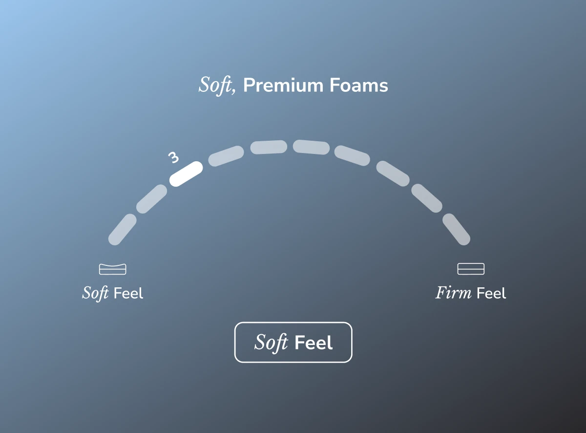 Helix Sunset Luxe soft firmness guide