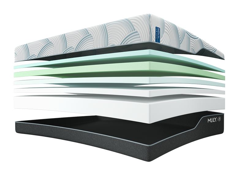 MLILY WellFlex ICE Memory Foam Mattress — Plusher 3.0 layer diagram