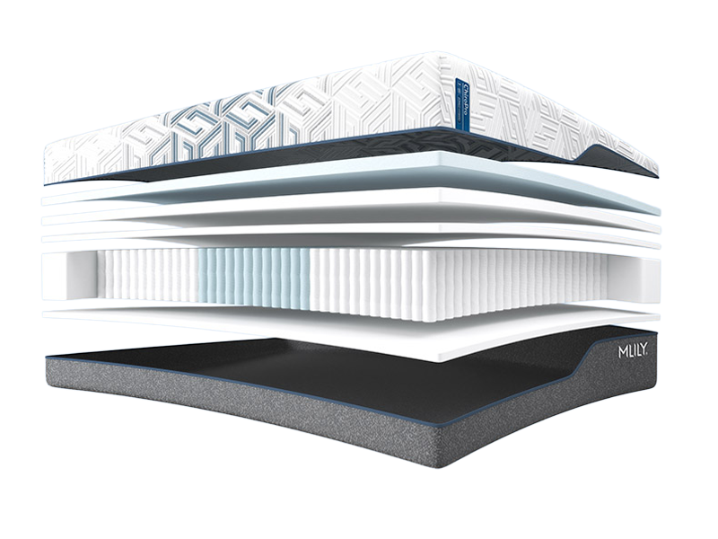 MLILY ChiroPro Tri-Zoned Hybrid Mattress — Firmer 1.0 layer diagram