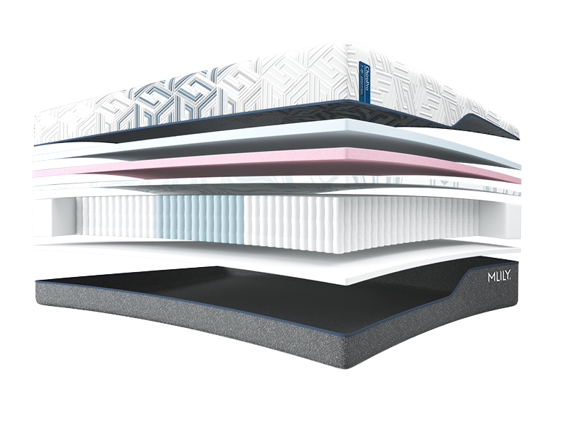 MLILY ChiroPro Tri-Zoned Hybrid Mattress — Plusher 3.0 layer diagram