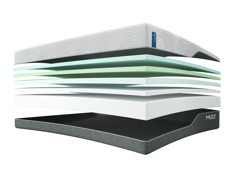 MLILY WellFlex Memory Foam Mattress — Plusher 3.0 layer diagram