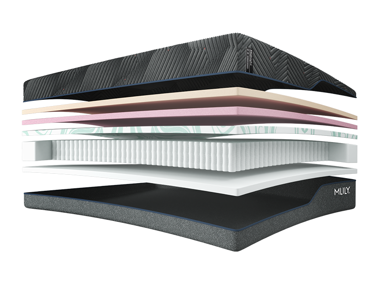 MLILY Midnight Hybrid Mattress — Plusher 3.0 layer diagram