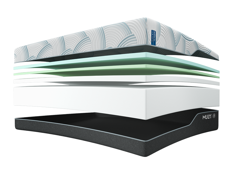 MLILY WellFlex ICE Memory Foam Mattress — Firmer 1.0 layer diagram