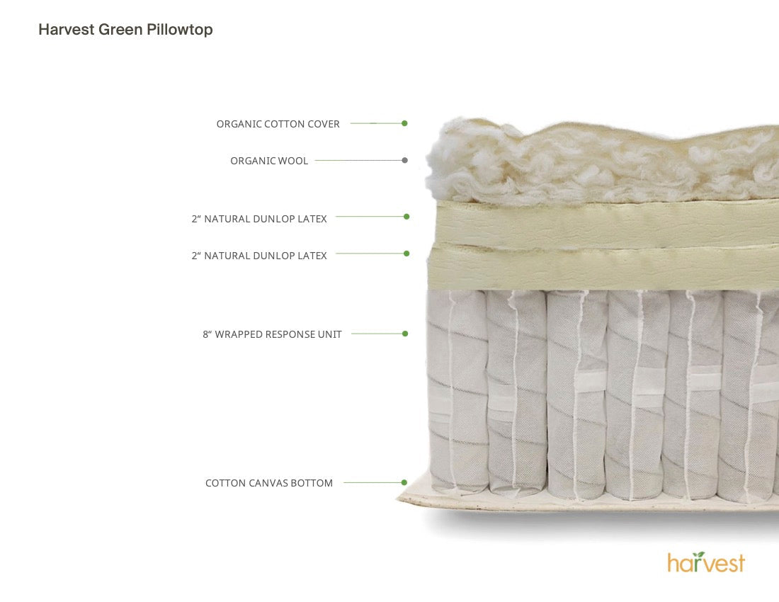 Harvest Green Pillow Top — mattress layer diagram