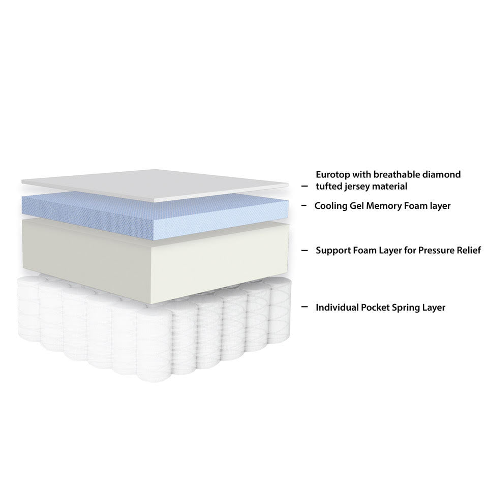 Comfort Series Mattress 10" — construction diagram