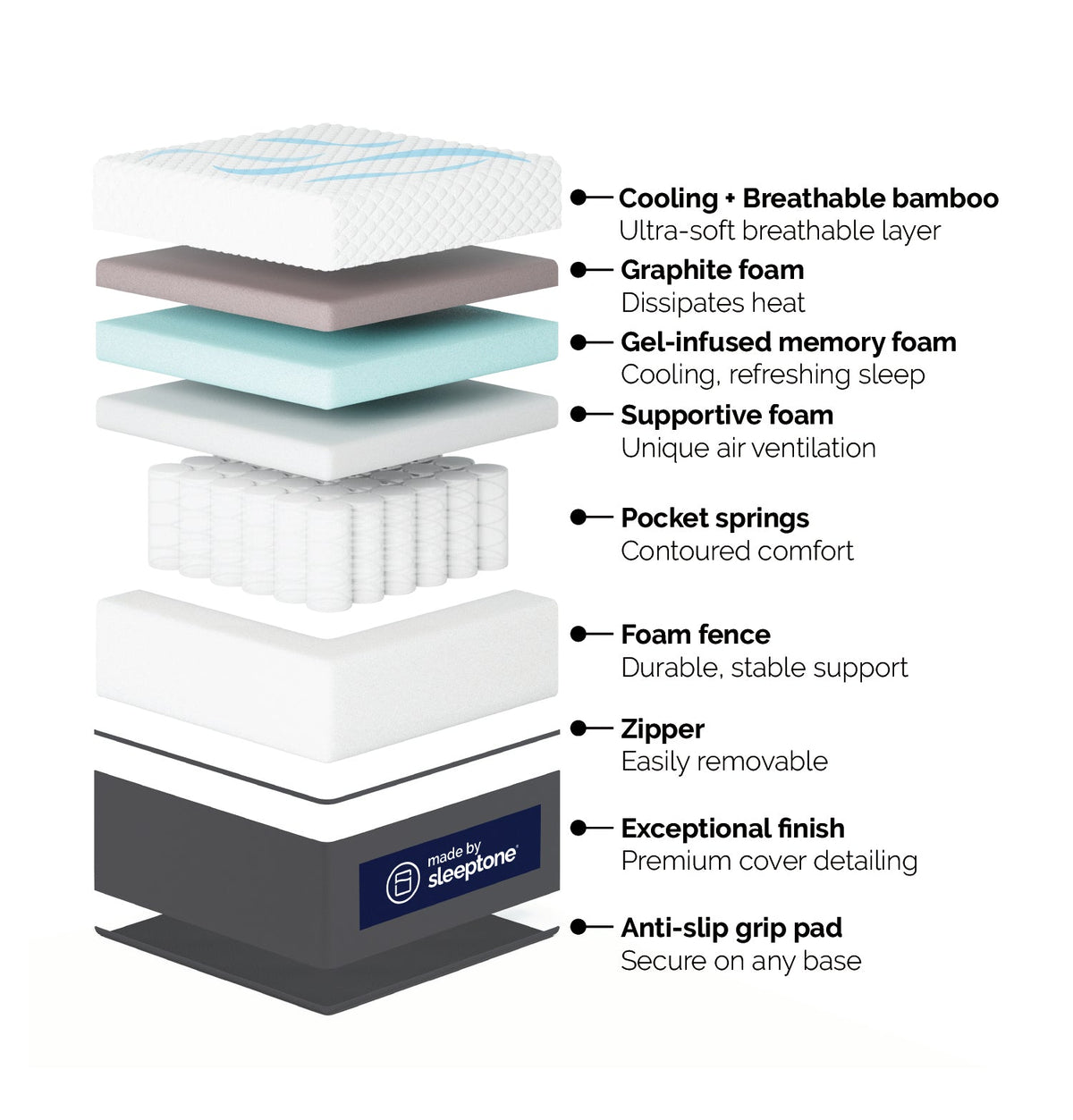 12" Adjustable Hybrid Spring Mattress — construction diagram