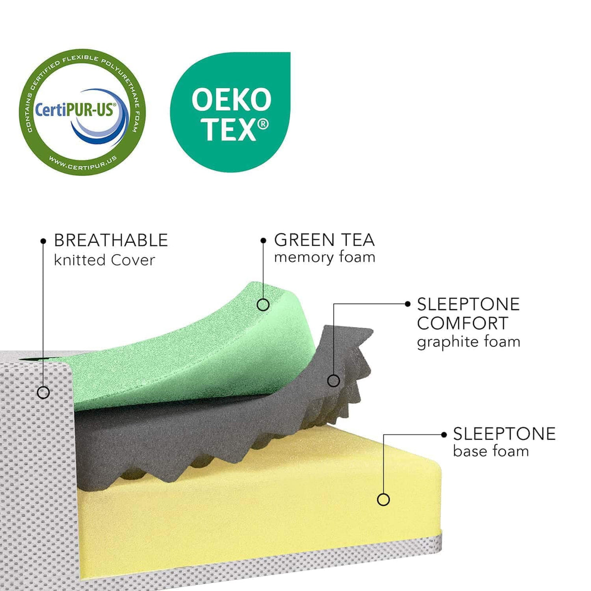 12" Green Tea Cooling Memory Foam Mattress — construction diagram