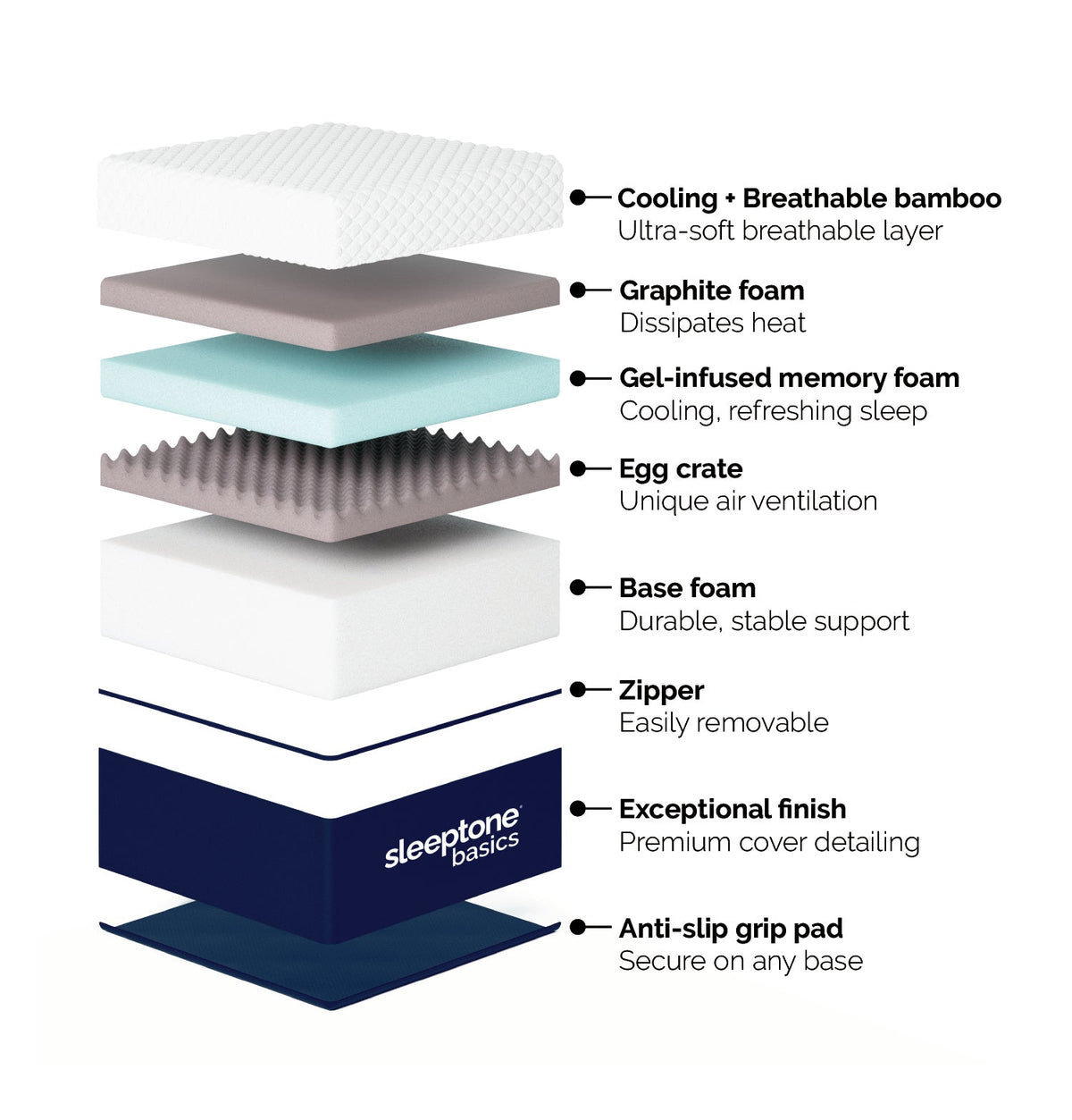 10" Adjustable Memory Foam Mattress — construction diagram