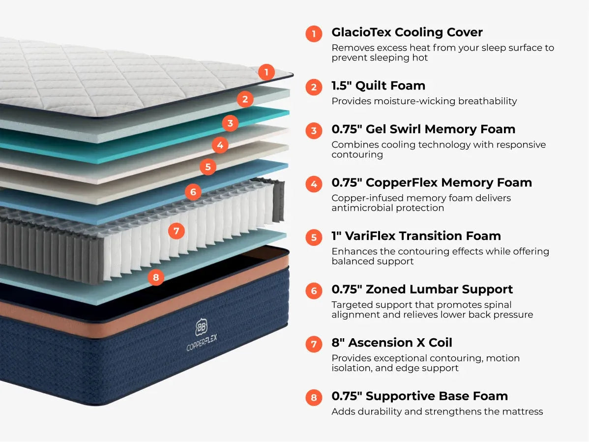 Brooklyn Bedding CopperFlex Pro manufacturer layer breakdown