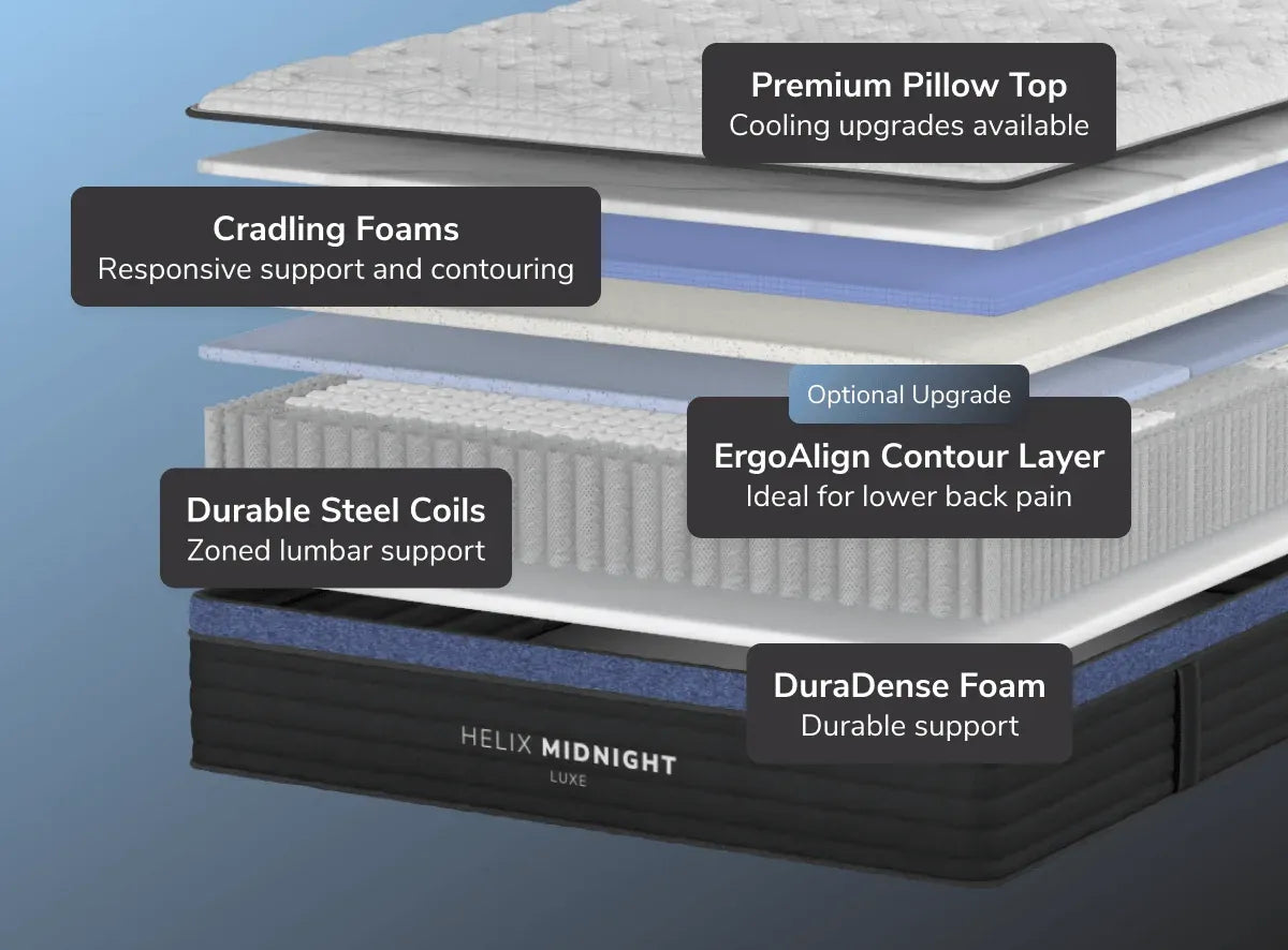 Helix Midnight Luxe manufacturer layer diagram